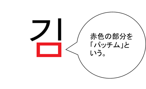 「きむ」と読むハングル文字のパッチムを赤枠で示した図