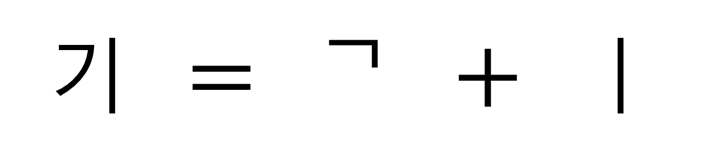 「き」にあたるハングル文字を子音と母音に分けた図